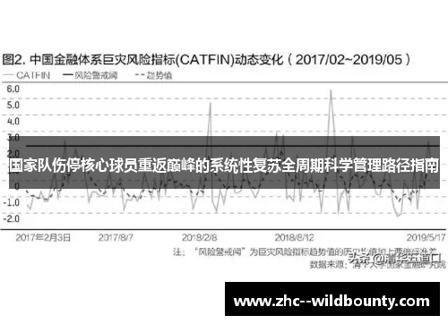 国家队伤停核心球员重返巅峰的系统性复苏全周期科学管理路径指南 国家队伤停核心球员重返巅峰的系统性复苏全周期科学管理路径指南