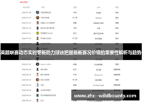 英超联赛动态实时更新助力球迷把握最新赛况价值的重要性解析与趋势 英超联赛动态实时更新助力球迷把握最新赛况价值的重要性解析与趋势