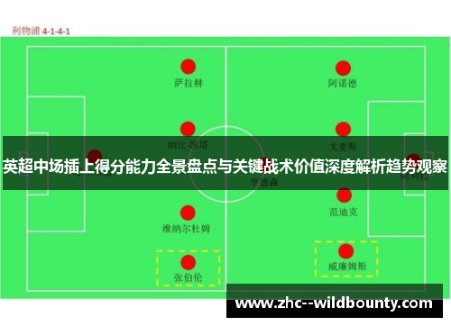 英超中场插上得分能力全景盘点与关键战术价值深度解析趋势观察 英超中场插上得分能力全景盘点与关键战术价值深度解析趋势观察