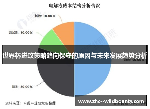 世界杯进攻策略趋向保守的原因与未来发展趋势分析