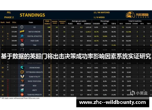 基于数据的英超门将出击决策成功率影响因素系统实证研究 基于数据的英超门将出击决策成功率影响因素系统实证研究