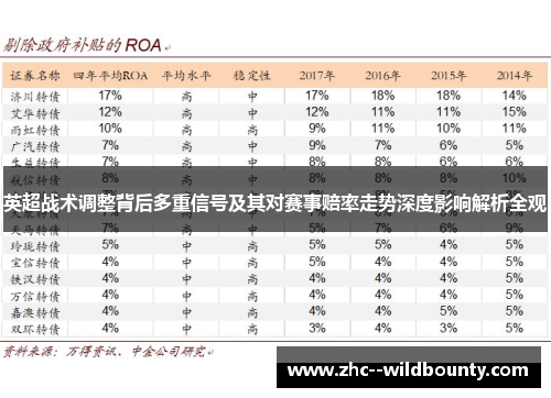 英超战术调整背后多重信号及其对赛事赔率走势深度影响解析全观