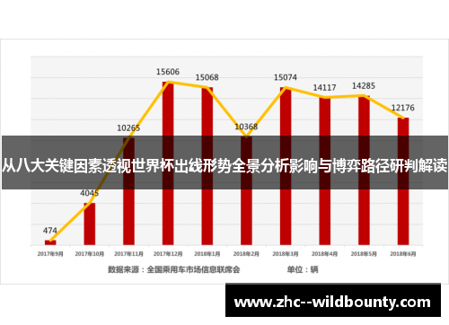 从八大关键因素透视世界杯出线形势全景分析影响与博弈路径研判解读