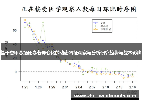 基于意甲赛场比赛节奏变化的动态特征观察与分析研究趋势与战术影响