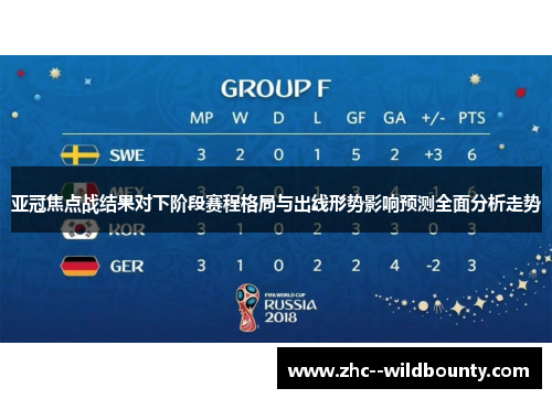 亚冠焦点战结果对下阶段赛程格局与出线形势影响预测全面分析走势