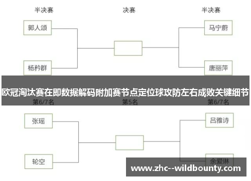 欧冠淘汰赛在即数据解码附加赛节点定位球攻防左右成败关键细节 欧冠淘汰赛在即数据解码附加赛节点定位球攻防左右成败关键细节