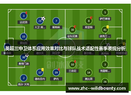 英超三中卫体系应用效果对比与球队战术适配性赛季表现分析