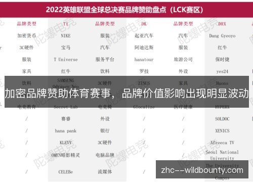 加密品牌赞助体育赛事,品牌价值影响出现明显波动 加密品牌赞助体育赛事,品牌价值影响出现明显波动